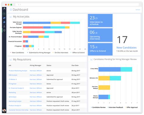 A Breakdown Of The Best Applicant Tracking Software