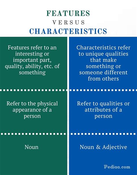 Difference Between Features And Characteristics