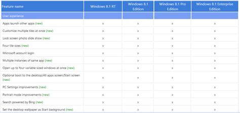 Things You Should Know About Windows And It S Editions