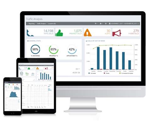 CallSource Call Tracking Analytics For Home Services